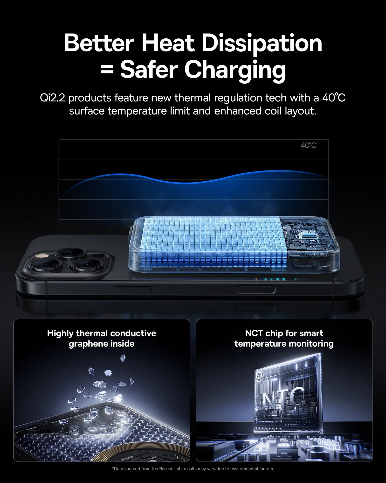 Baseus 10000mAh 45W MagSafe Wireless Power Bank