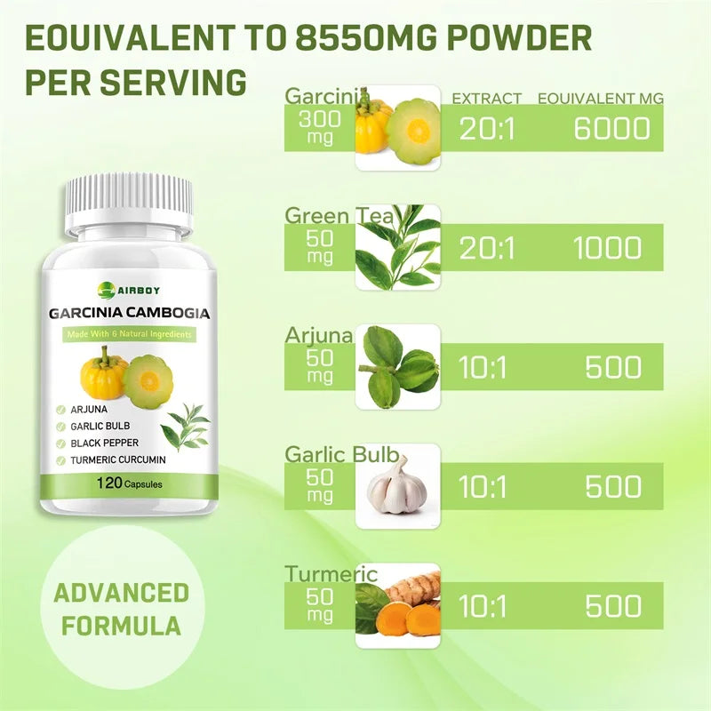 Cápsulas de Garcinia Cambogia – Queimador de Gordura Natural e Supressor de Apetite para Perda de Peso