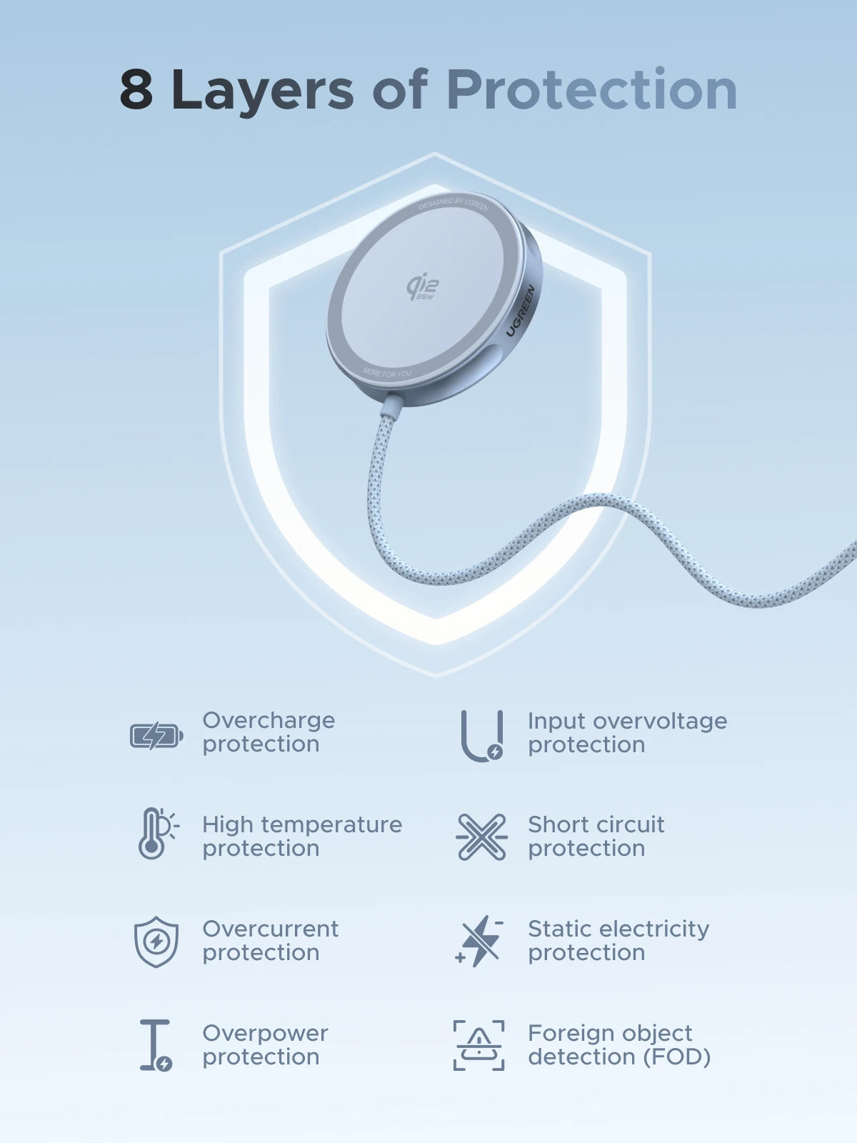 UGREEN Magflow 25W Qi2 Wireless Charger – MagSafe Fast Charging Pad for iPhone 16 & 17 Pro Max