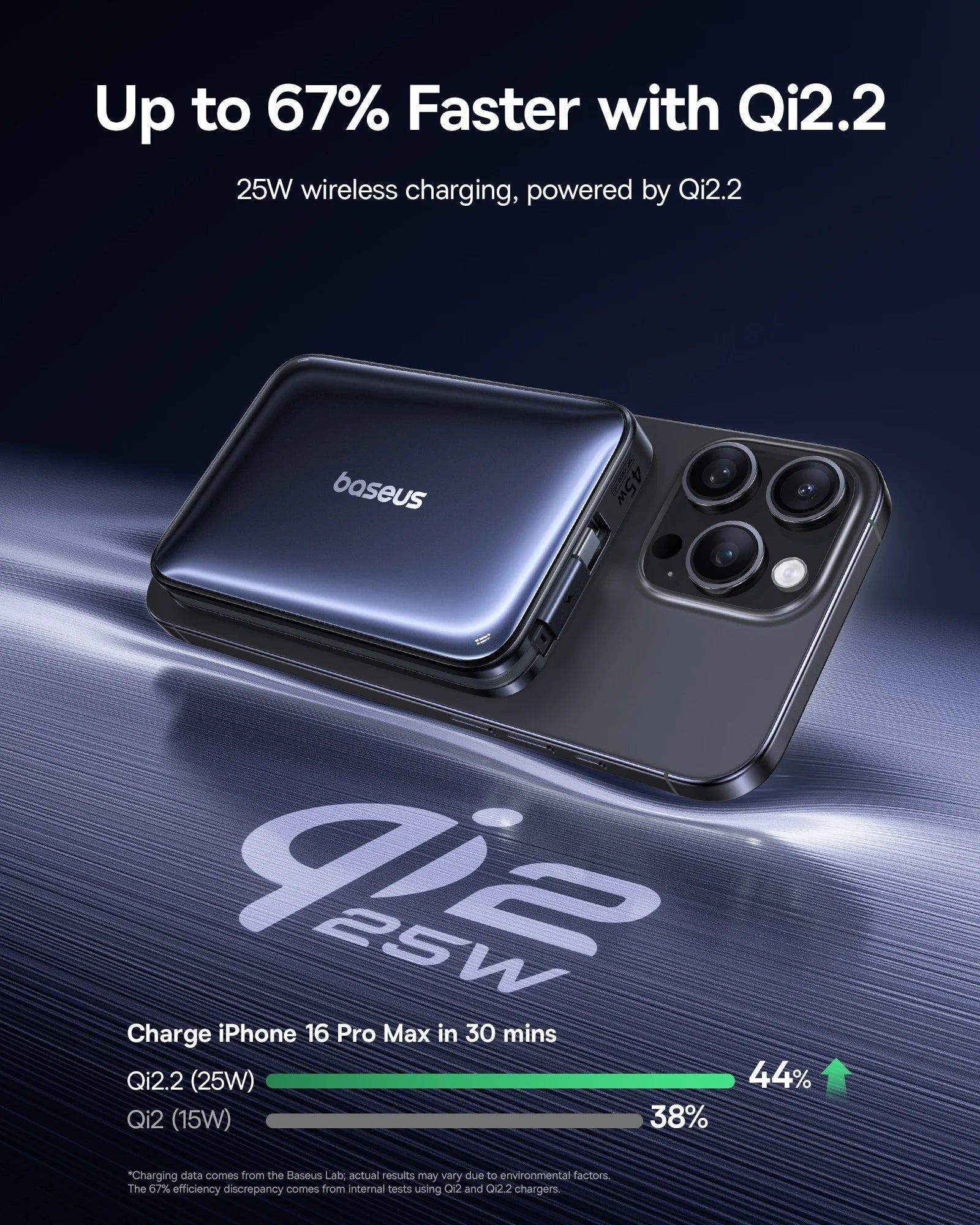 Baseus 10000mAh 45W MagSafe Wireless Power Bank