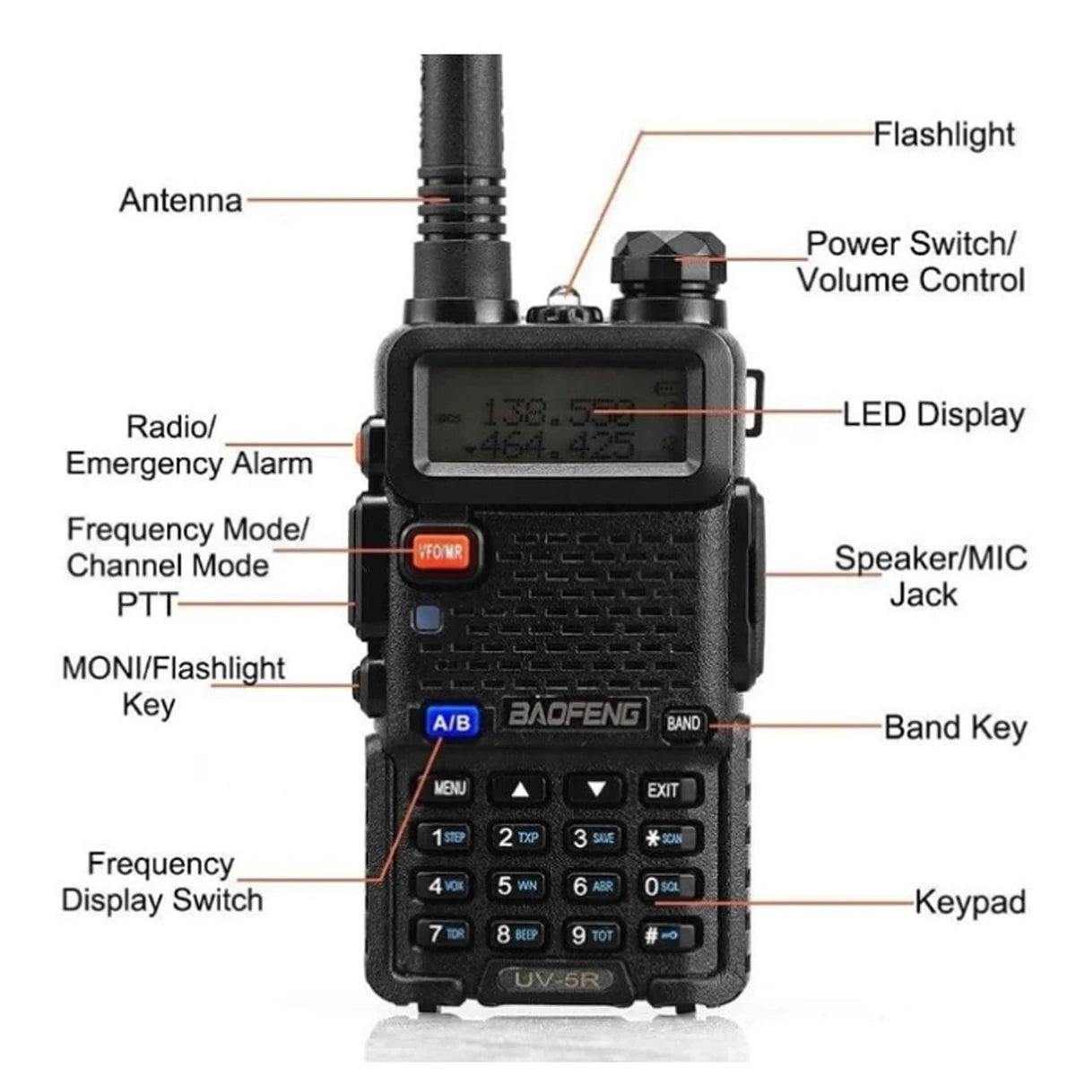 Rádio bidirecional Baofeng UV-5R - Rádio amador de banda dupla VHF/UHF com carregamento USB