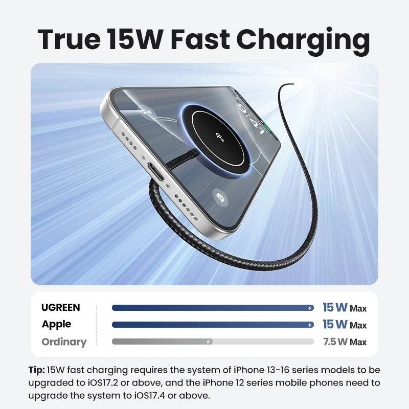 UGREEN 15W Magnetic Wireless Charger – Qi2 MagSafe Charging Pad for iPhone 16 & 17 Pro Max