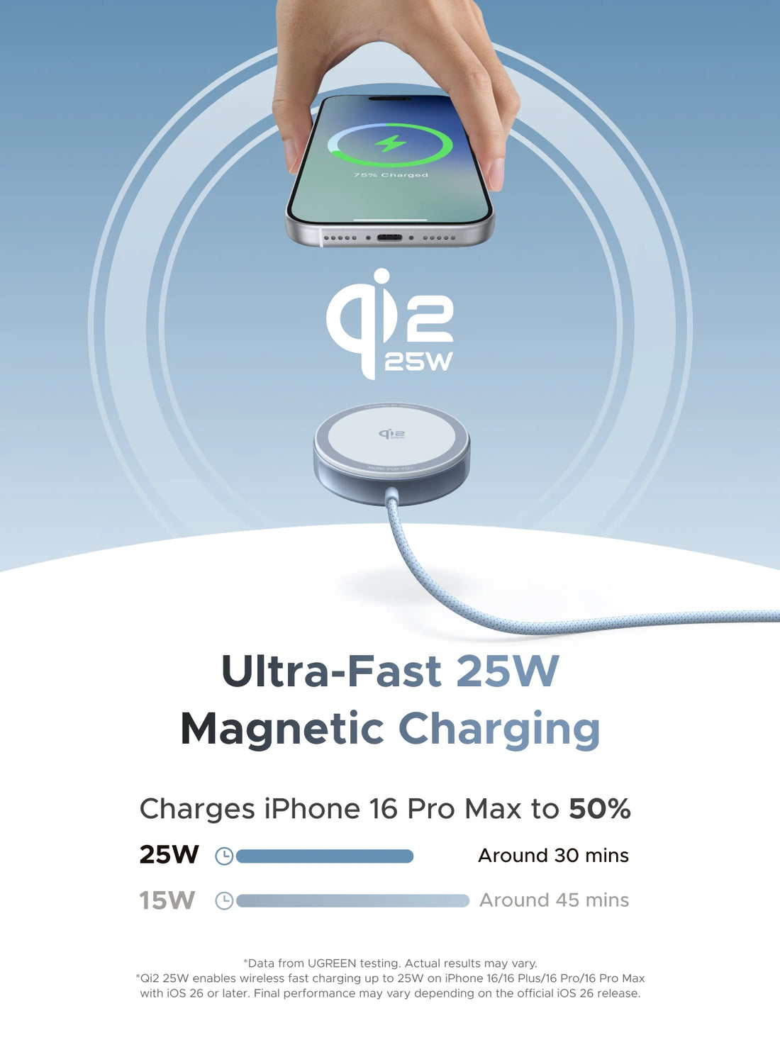 UGREEN Magflow 25W Qi2 Wireless Charger – MagSafe Fast Charging Pad for iPhone 16 & 17 Pro Max