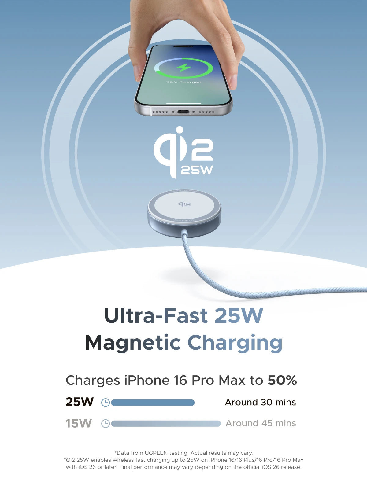 UGREEN Magflow 25W Qi2 Wireless Charger – MagSafe Fast Charging Pad for iPhone 16 & 17 Pro Max