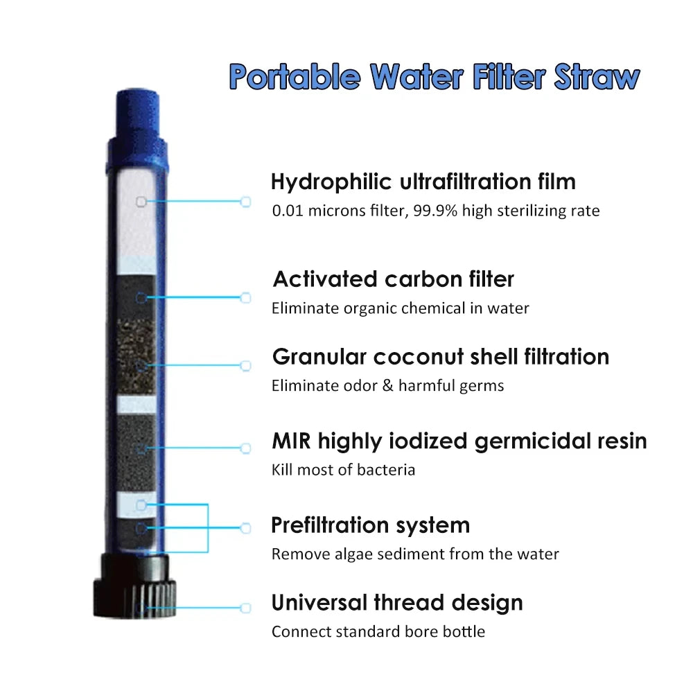 Filtro de Água Portátil tipo Canudo - Sistema de Filtragem para Sobrevivência em Emergências, Acampamento e Trilhas