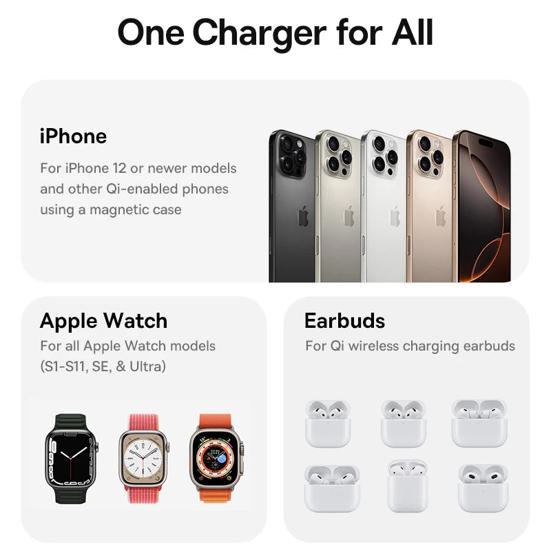 Baseus 3-in-1 Magnetic Wireless Charger – Qi2 25W Fast Charging for iPhone, Apple Watch & AirPods